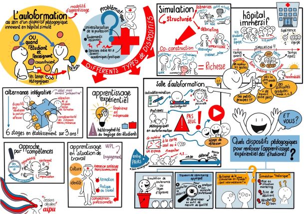 Session 3 sketchnote